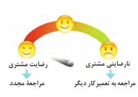 تأثیر رضایت یا عدم رضایت مشتری در کسب درآمد بیشتر