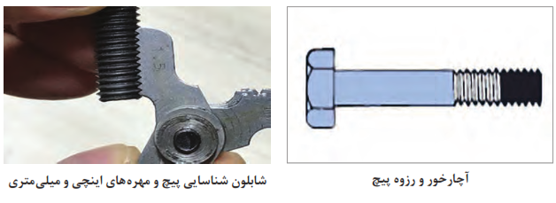  شناسایی رزوه پیچ