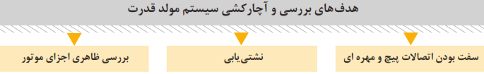 هدف&zwnj;های بررسی و آچارکشی سیستم مولد قدرت: سفت بودن اتصالات پیچ و مهره&zwnj;ای+ نشتی&zwnj;یابی+بررسی ظاهری اجزای موتور