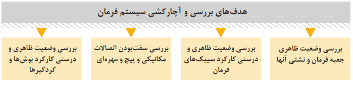 هدف&zwnj;های بررسی و آچارکشی سیستم فرمان (بررسی وضعیت ظاهری جعبه فرمان و نشتی آنها+بررسی وضعیت ظاهری و درستی کارکرد سیبک&zwnj;های فرمان+بررسی سفت بودن اتصالات مکانیکی و پیچ و مهره&zwnj;ای+بررسی وضعیت ظاهری و درستی کارکرد بوش&zwnj;ها و گردگیرها