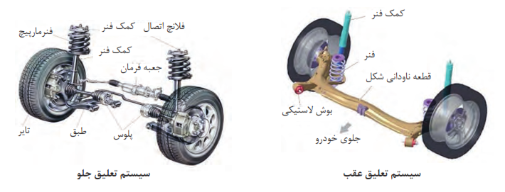 نمونه&zwnj;هایی از سیستم تعلیق و اجزای آن