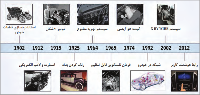 روند کامل شدن خودرو