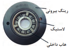 پولی نوسانگیر (منجید دار)