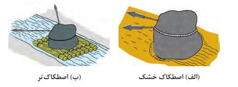  انواع اصطکاک