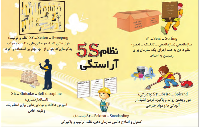 نظام آراستگی