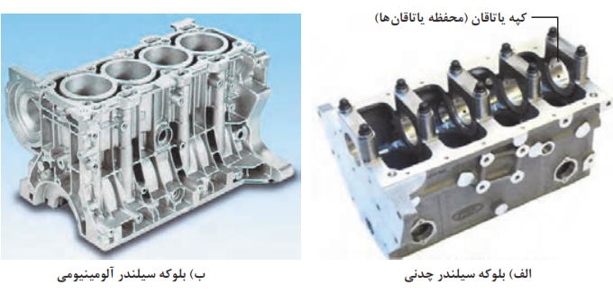 بلوکه سیلندر