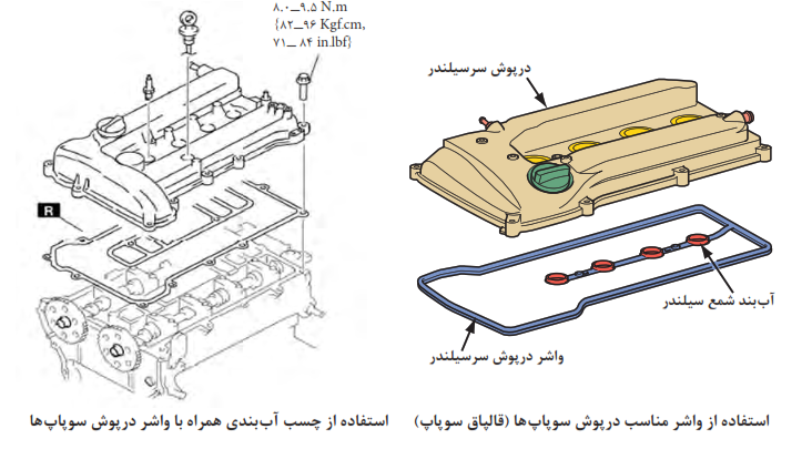 استفاده از واشر مناسب درپوش سوپاپ&zwnj;ها (قالپاق سوپاپ) + استفاده از چسب آب بندی همراه با واشر درپوش سوپاپ&zwnj;ها