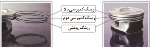 پیستون سبک با ارتفاع کم با دو رینگ کمپرسی و یک رینگ روغنی