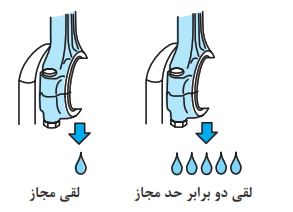 افزایش لقی باعث افزایش نشتی روغن می&zwnj;شود.