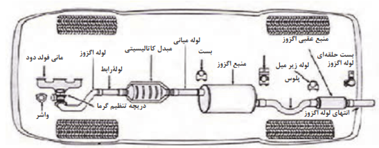 اجزاء سیستم اگزوز