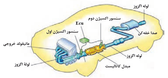 سیستم اگزوز برای موتور ردیفی