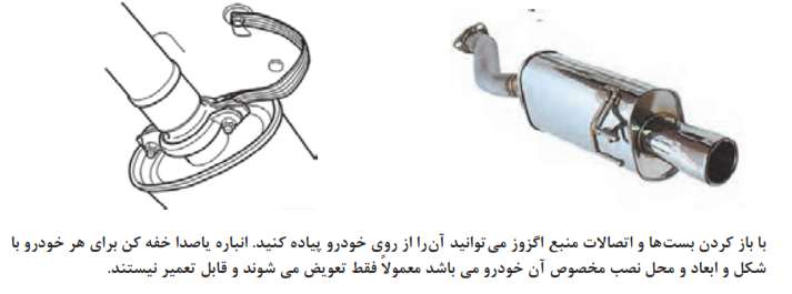 انباره یا صدا خفه&zwnj;کن عقب اگزوز