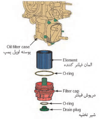 نحوه تست فشار روغن