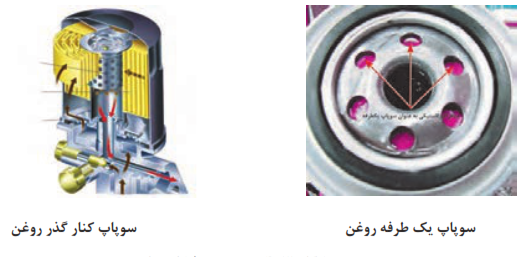 نحوه تست فشار روغن