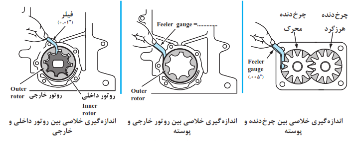 بررسی خوردگی و ساییدگی اجزای داخلی پمپ