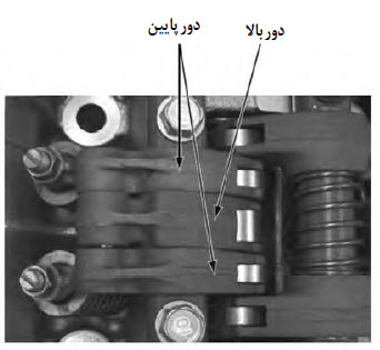 مجموعه اسبک غلتکی محرک دو سرعته (ارتفاع متغیر) (موتور OHV- OHC)