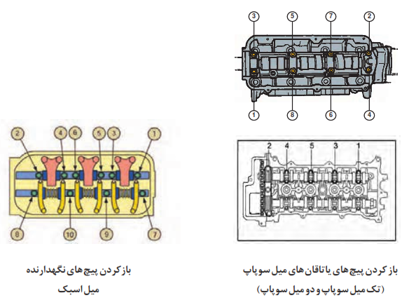 باز کردن پیچ&zwnj;های یاتاقان&zwnj;های میل سوپاپ (تک میل سوپاپ و دو میل سوپاپ)+باز کردن پیچ&zwnj;های نگهدارنده میل&zwnj;اسبک