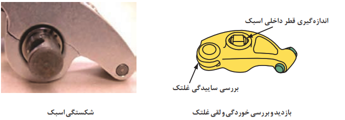 نواحی بررسی اسبک