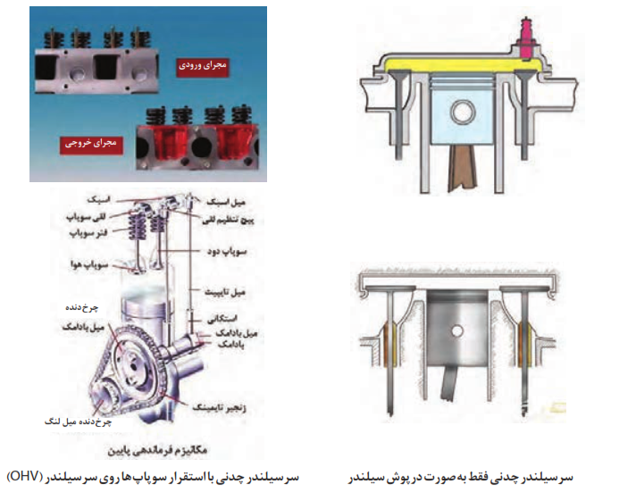 سرسیلندر چدنی فقط به صورت درپوش سیلندر + سرسیلندر چدنی با استقرار سوپاپ&zwnj;ها روی سرسیلندر (OHV)