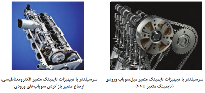 سرسیلندر با تجهیزات تایمینگ متغیر میل سوپاپ ورودی (تایمینگ متغیر VVT)+سرسیلندر با تجهیزات تایمینگ متغیر الکترومغناطیسی، ارتفاع متغیر باز کردن سوپاپ&zwnj;های ورودی