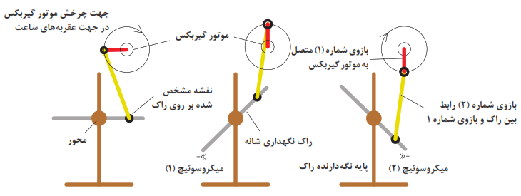 حرکت آلاکلنگی رک توسط موتور