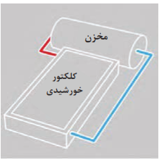 بدون پمپ یا ترموسیفون