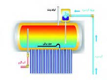با هیتر کمکی الکتریکی