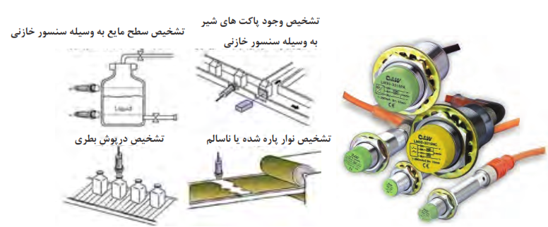 حسگرهای خازنی
