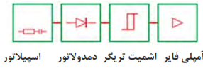 آمپلی فایر+اشمیت تریگر+دمدولاتور+اسپیلاتور