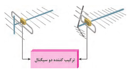  ترکیب&zwnj;کننده دو سیگنال