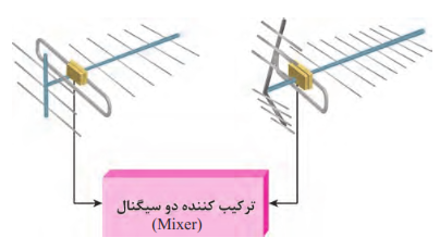 رکیب&zwnj;کننده دو سیگنال 
