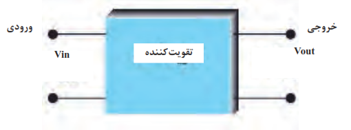 مدار تقویت&zwnj;کننده