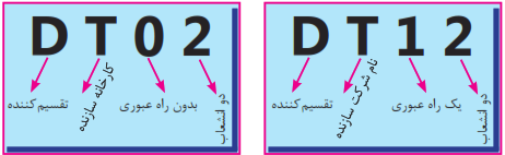 نام گذاری تقسیم کننده
