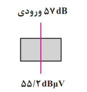 سیگنال ورودی و خروجی