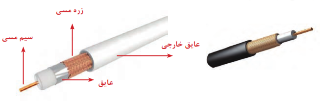 کابل کواکسیال