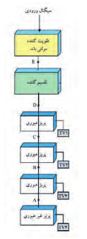 چیدمان قطعات آنتن مرکزی