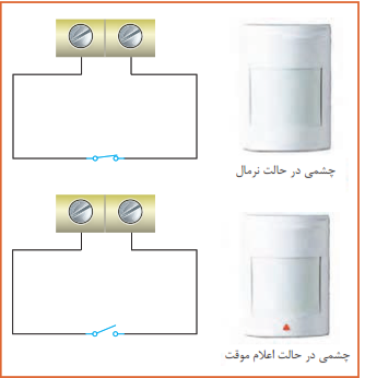 عملکرد مداری