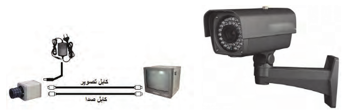دوربین و صفحه نمایش