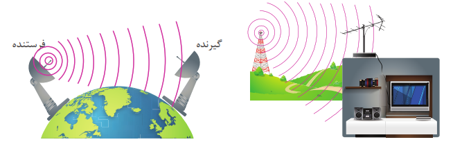 آنتن فرستنده - گیرنده