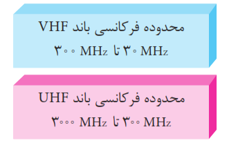 محدوده فرکانسی باندUHF&nbsp;و&nbsp;VHF