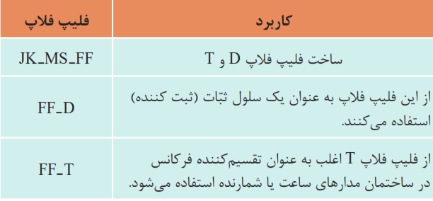 انواع فلیپ فلاپ