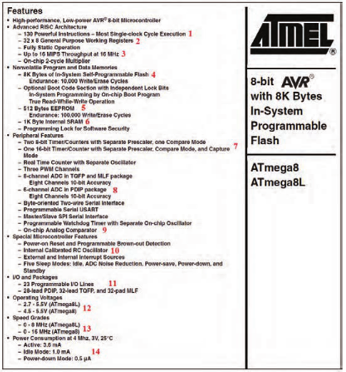 برگه اطلاعات میکرو کنترلر خانواده AVR