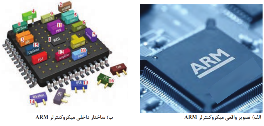  میکروکنترلر ARM