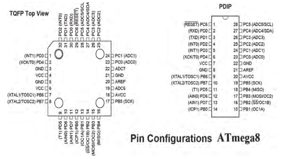 آرایش پایه&zwnj;های میکروکنترلر ATmega8 از نوع SMD و DIP