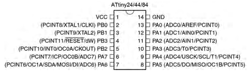 میکروکنترلر Atiny AVR