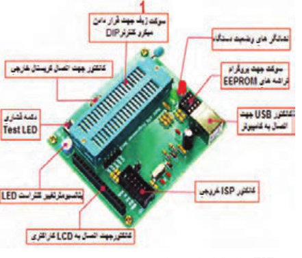 سوکت زیف ZIF برای قراردادن میکرو 
