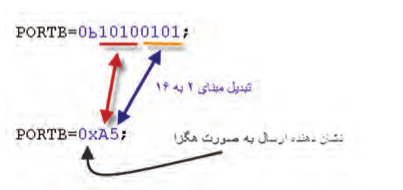  ارسال عدد هگزادسیمال به یک پورت