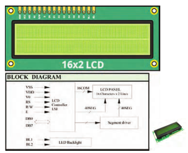  نمایشگر $16 \times 2LCD$