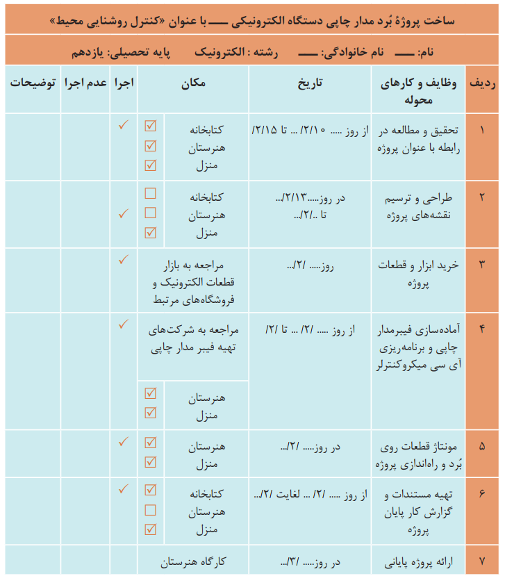  نمون برگ فهرست وارسی