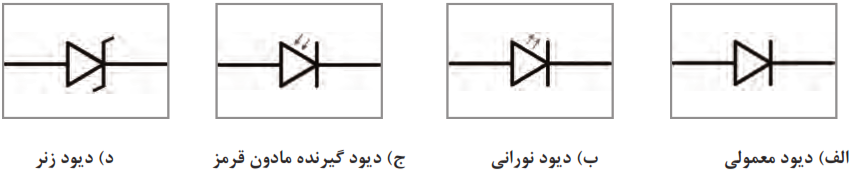 نماد انواع دیودها: دیود معمولی+دیود نورانی+دیود گیرنده مادون قرمز+دیود زنر